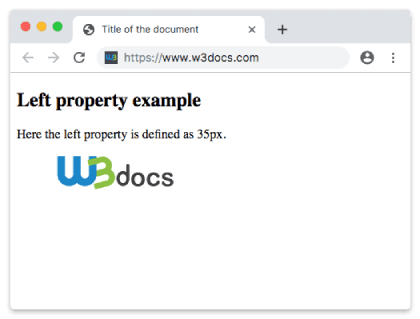 CSS left Property