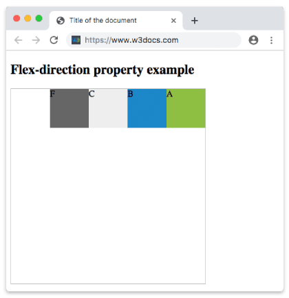 Proprietà CSS flex-direction con il valore row-reverse che mostra gli elementi ordinati da destra a sinistra